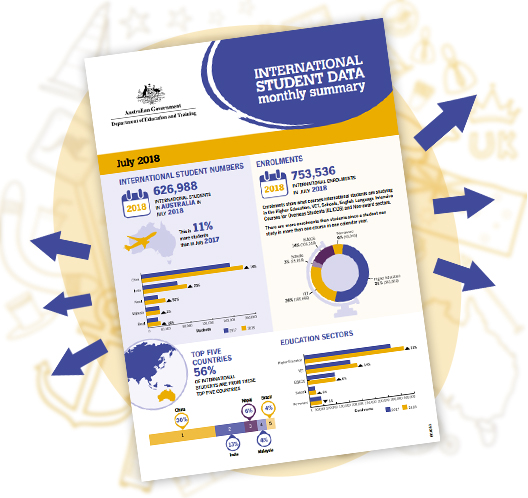 Study in Australia