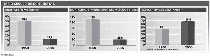 Fonte: IBGE
